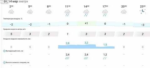 Погода в лабинске на месяц гисметео точный