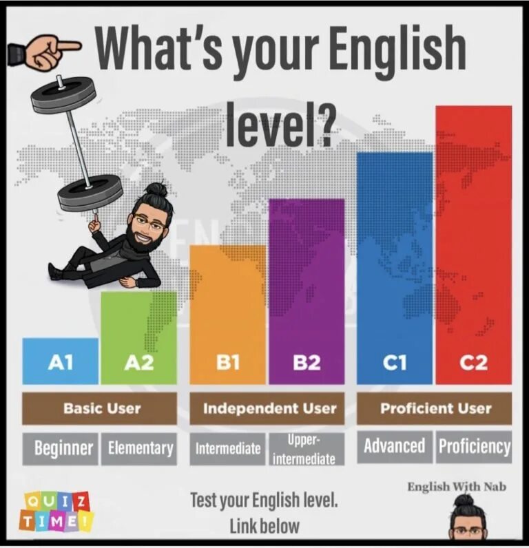 Beginners level english