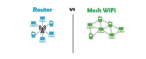 Wi fi mesh