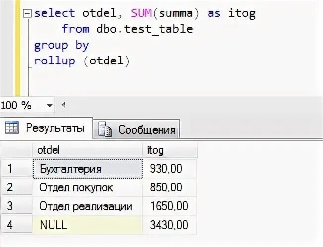 Group by where count