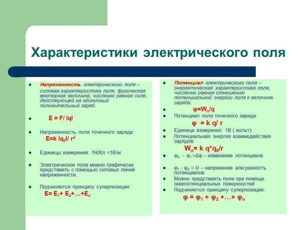 Основные характеристики Эл поля напряженность потенциал напряжение. Основные характеристики Эл поля. Основная характеристика электрического поля напряженность. Характеристики электрического поля формулы.