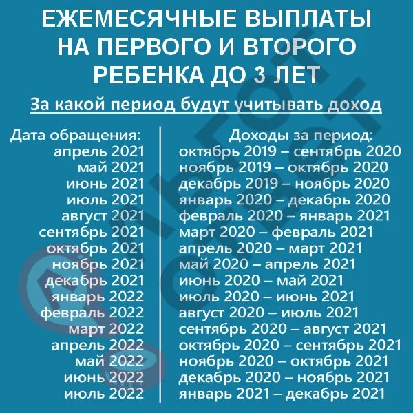 Путинские выплаты в 2022 году. Путинские выплаты детям в 2022 до трех лет. Доходы на путинские выплаты. Путинские выплаты до 3 лет в 2022 на 1 ребёнка.