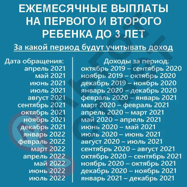 Почему нет выплат в марте 2024. Путинские выплаты в 2022 году. Путинские выплаты детям в 2022 до трех лет. Доходы на путинские выплаты. Путинские выплаты до 3 лет на 1 ребенка в 2022.