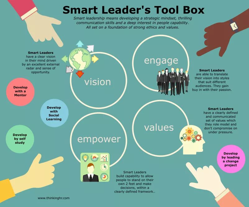 Self developing. Смарт скиллс. leadership skills. engage smart. communication and self development.