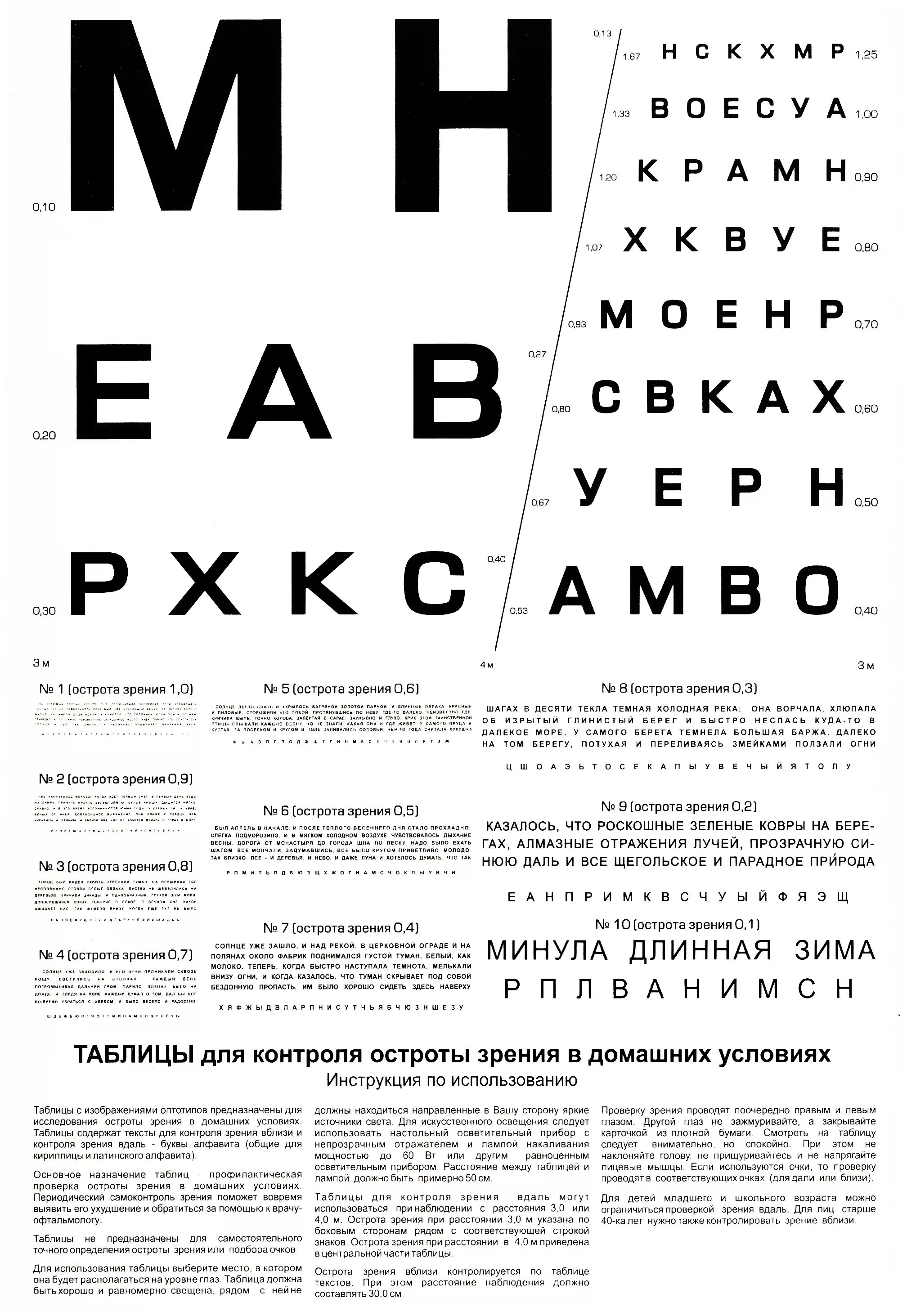 Где можно проверить зрение и подобрать