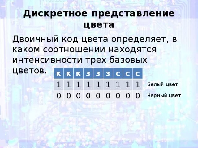 Дискретное представления текстовой информации. Дискретное представление цвета. цвета в двоичном коде. двоичное представление оттенков. черный цвет в двоичном коде.