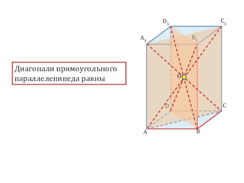 Квадрат диагонали прямоугольного параллелепипеда равен. Диагонали граней параллелепипеда. диагональ многогранника. диагональ прямоугольного параллелепипеда. длина диагонали прямоугольного параллелепипеда.