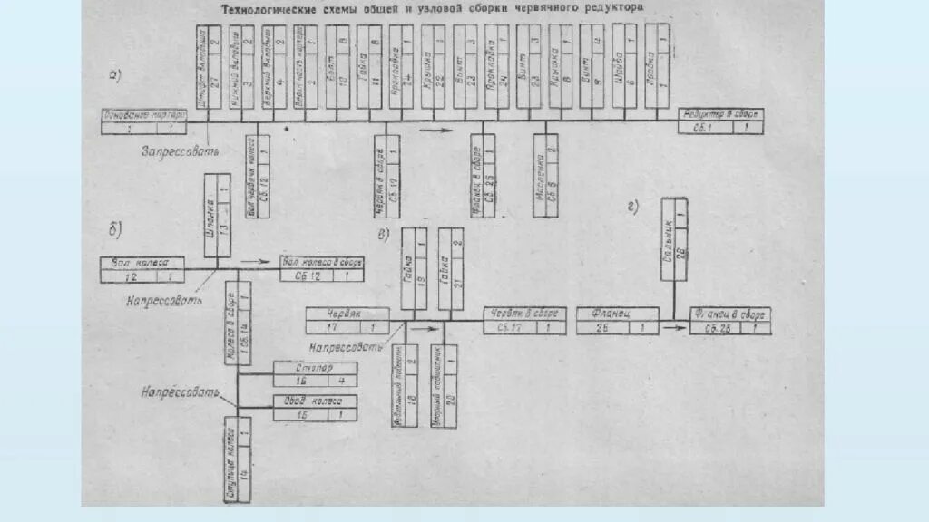 Схема сборки маршрутный Технологический процесс. Технологическая схема сборки редуктора двухступенчатого. Схема технологического процесса сборки детали. Технологическая схема сборки редуктора КАМАЗ. Технологический процесс сборки изделий