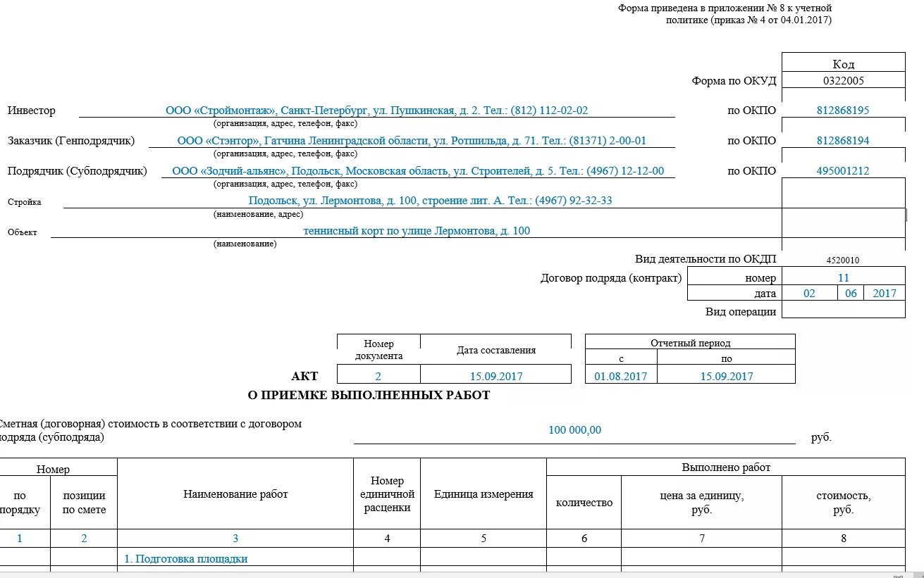 Кс2 0. Форма кс2 образец заполнения. Акт формы КС-2 образец заполнения. Форма кс2 в строительстве. Акт приемки выполненных работ по форме КС-2.