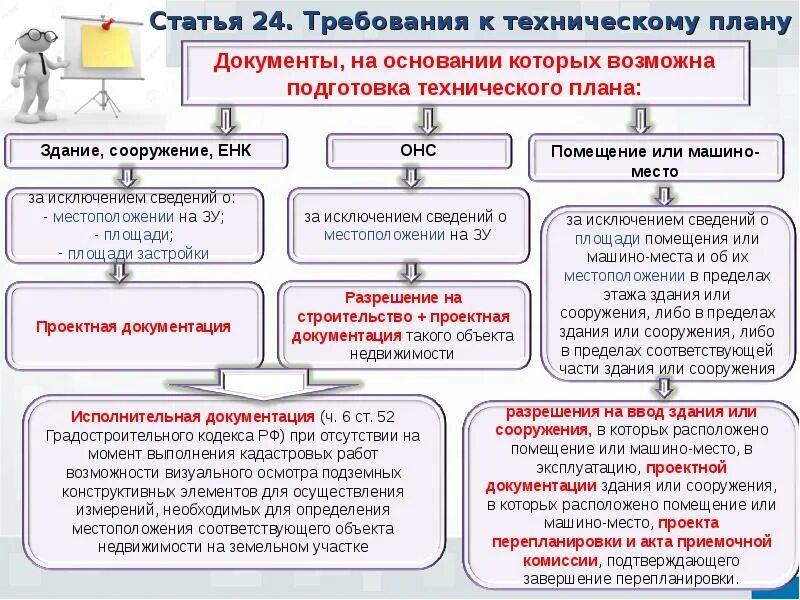 Документы необходимые для подготовки технического плана. Документы являющиеся основанием для подготовки технического плана. Требования к подготовке технического плана. Документы, необходимые для подготовки акта обследования. Приказ требования к подготовке техническому плану