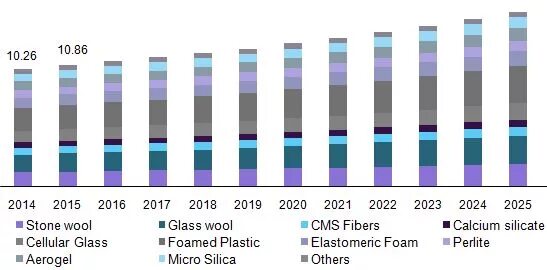 Ar Market growth 2025. Flex program 2023-2024. Growth of the Roofing membrane Market 2019. Комплектование 2024 2025