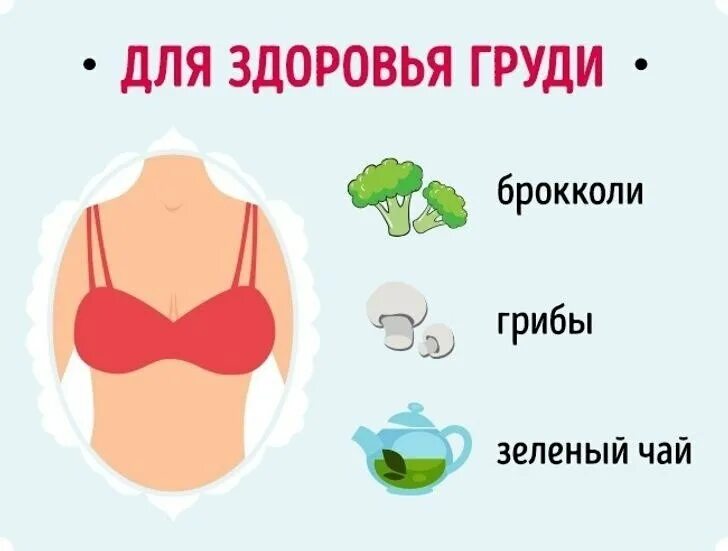 Продукты полезные для молочных желез. Продукты полезные для женской груди. Продукты для роста грудных желез. Продукты для увеличения груди. Что нужно есть чтобы росли груди