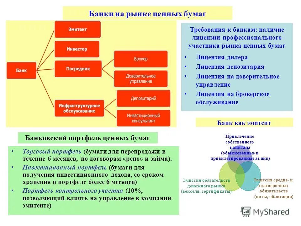стратегии инвесторов при приобретении ценных бумаг. стратегии на рынке ценных бумаг. классификация сделок и операций с ценными бумагами. классификация инвестиционных стратегий. стратегии на рынке ценных бумаг.
