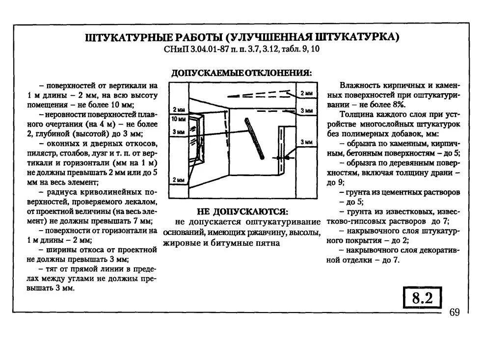 Снип по штукатурке. Улучшенная штукатурка допуски снип. 01-87. Схема операционного контроля штукатурки. Снип по штукатурке.