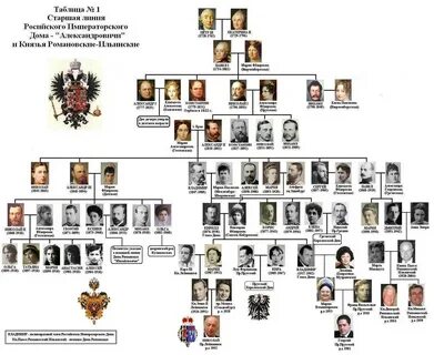 Династия романовых по мужской