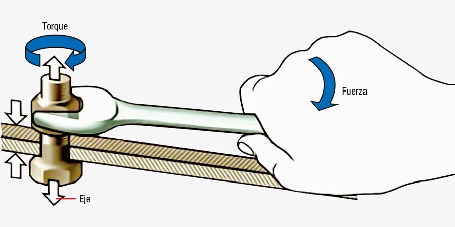 Loaded thread. Torque. Torque physics. Force Torque. What is Torque.