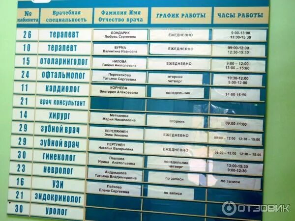 Расписание работы уролога. Расписание работы врачей. Расписание врача уролога. Расписание работы уролога. Уролог часы приема.
