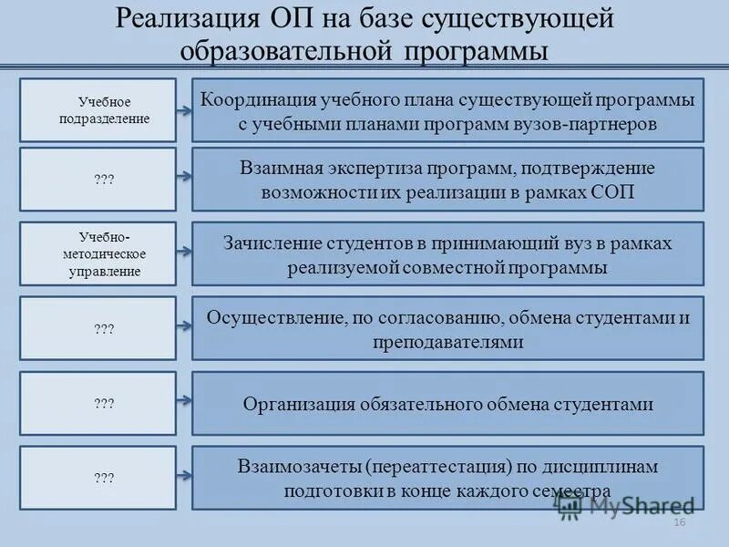 Образовательные программы бывают