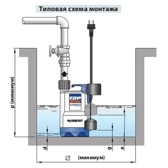 Погружной насос отключается. Насос Pedrollo Top 3-Vortex-GM. Насос Грундфос для колодца с автоматикой погружной схема. Схема монтажа дренажного насоса. Pedrollo Top 2-GM.