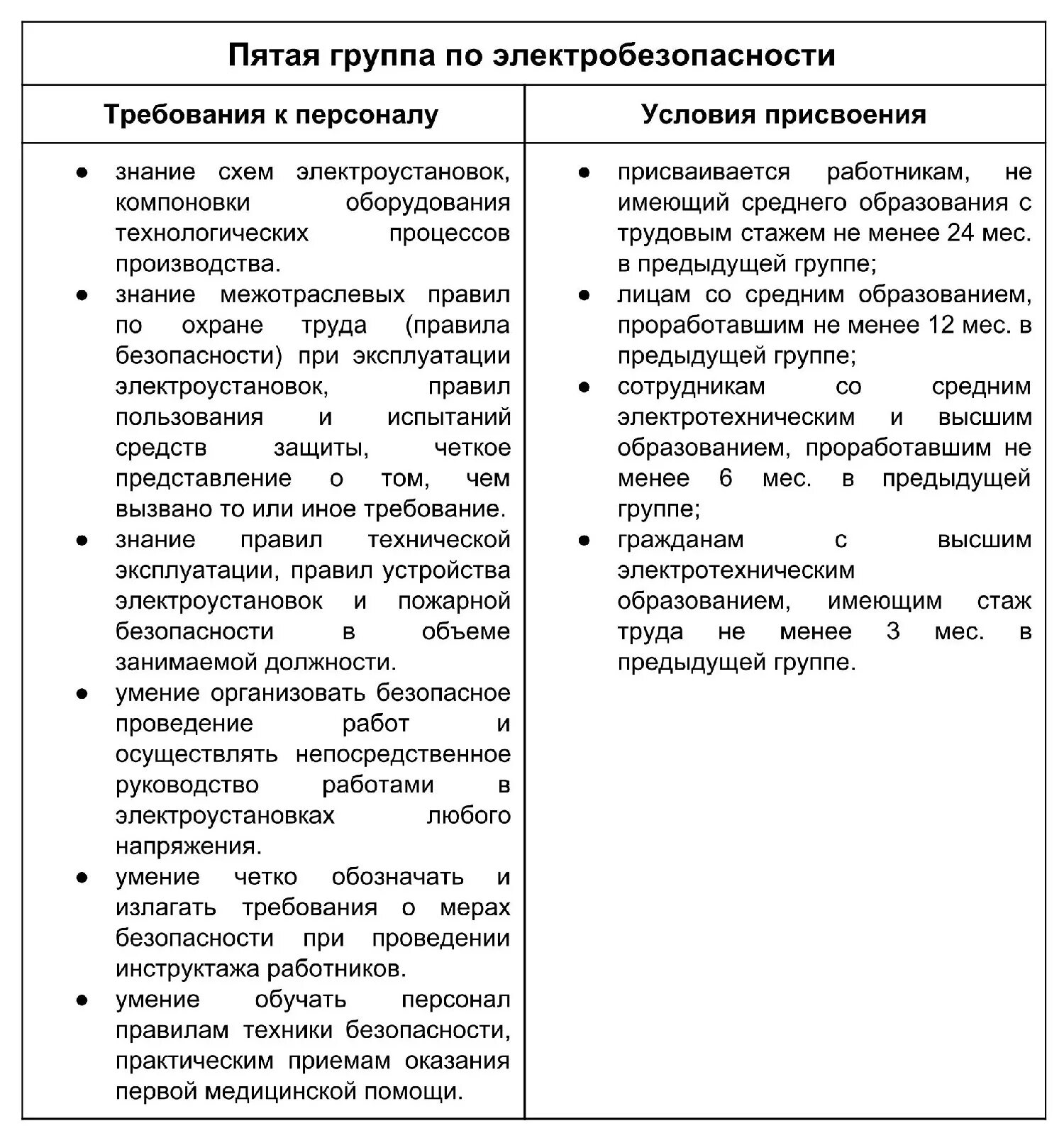 Требования к 5 группе