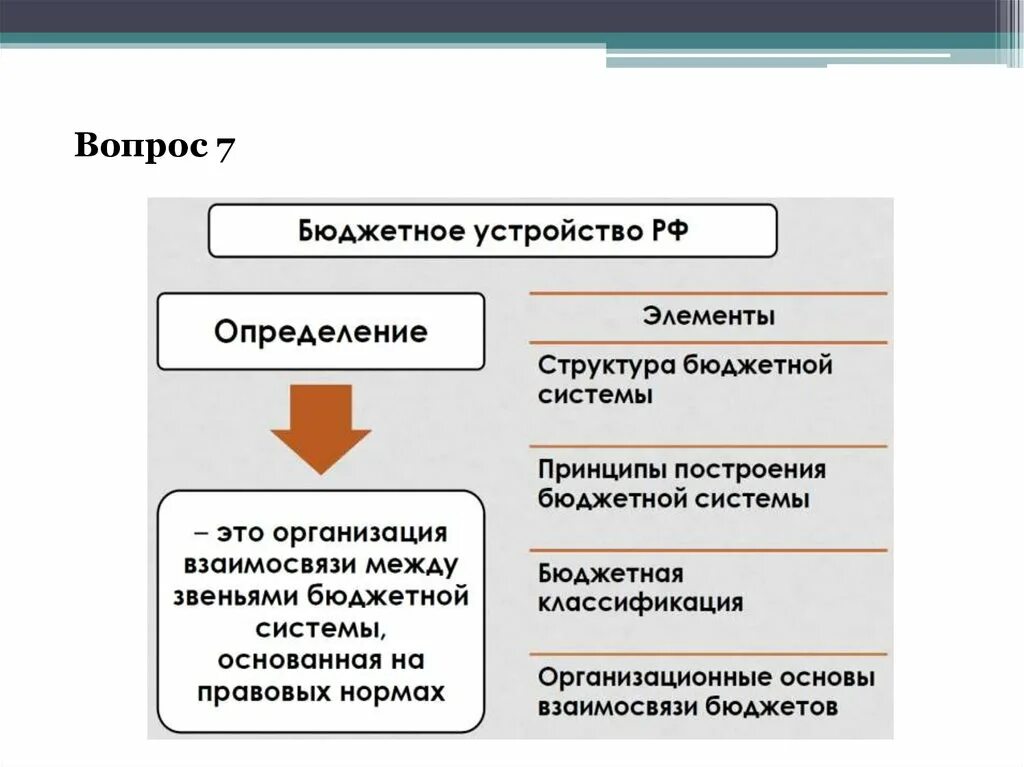 Субъекты общественных финансов. Состав финансов общественного сектора. Структура финансов общественного сектора. Органы управления финансами общественного сектора. Функции финансов общественного сектора.