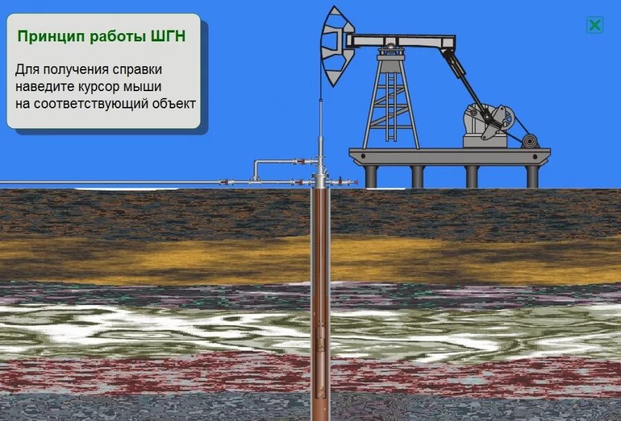 Штанговый глубинный насос для добычи нефти. Качалка ШГН нефтяная. ШГН станок качалка. Штанговые глубинные насосы (ШГН).