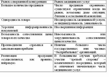 Субъект рынка услуг