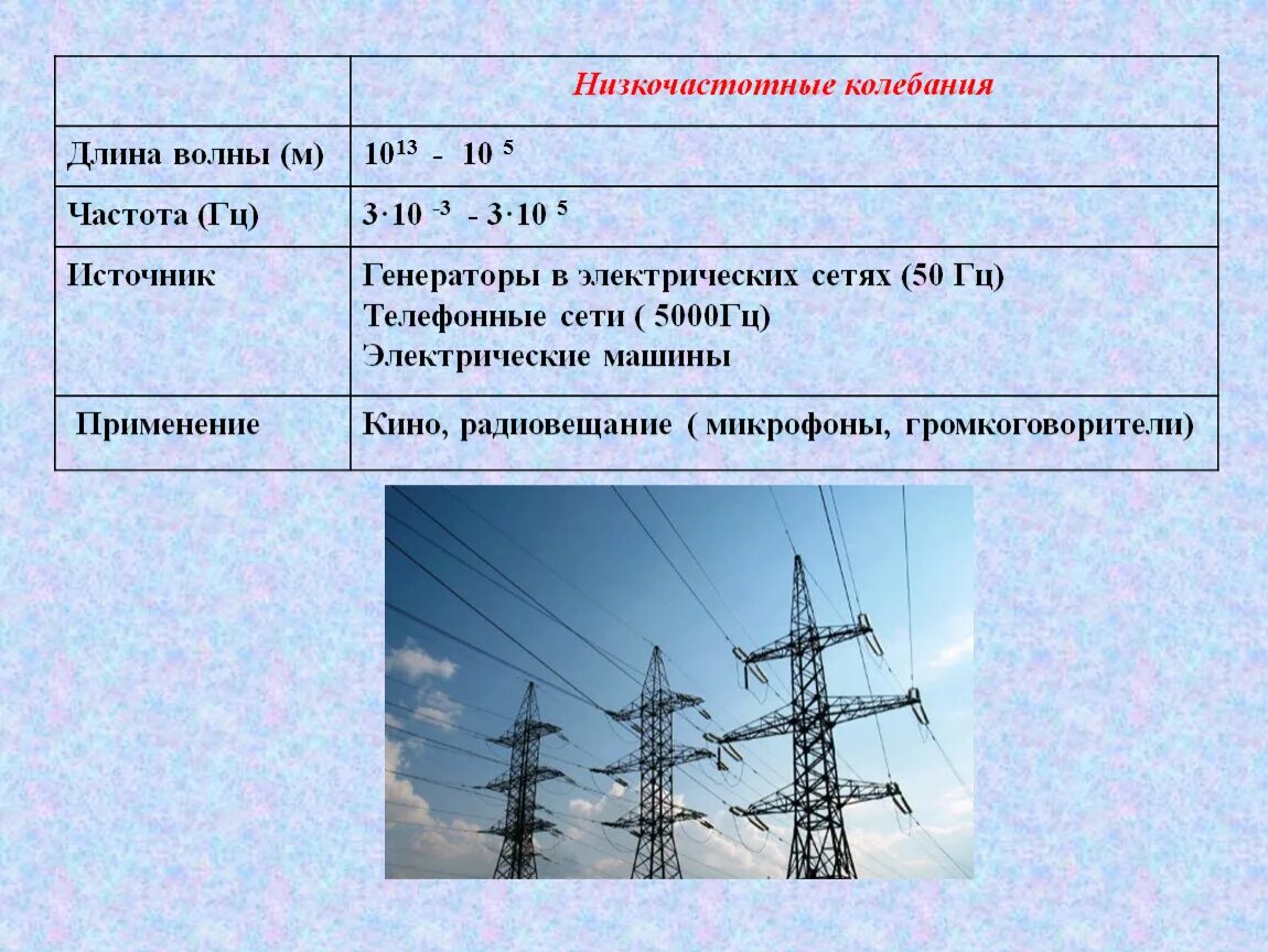 Свойства низкочастотного излучения. Низкочастотные электромагнитные колебания применение. свойства низкочастотных электромагнитных волн. свойства волн низкочастотных колебаний. низкочастотные колебания характеристика.