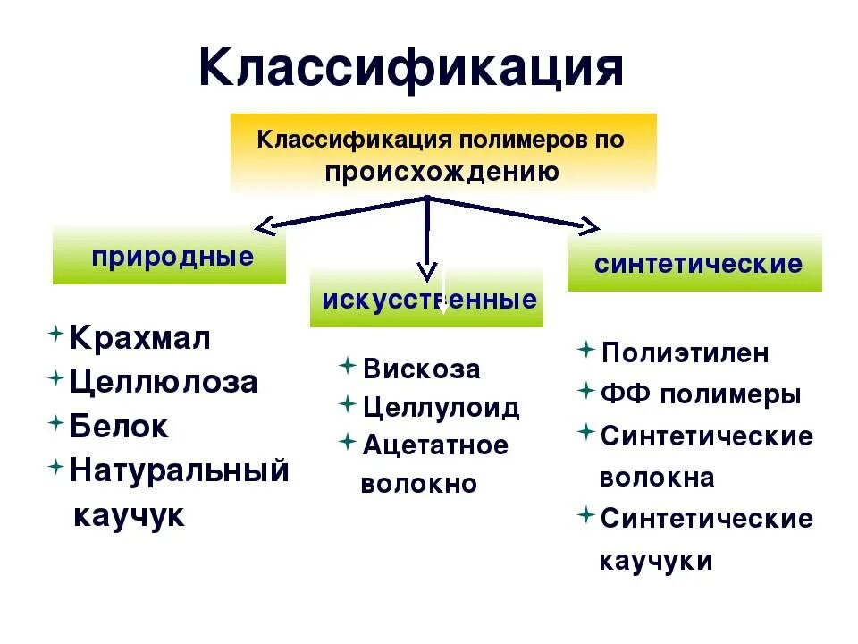 Природно органического происхождения в