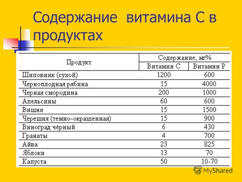 Содержание витамина д в продуктах