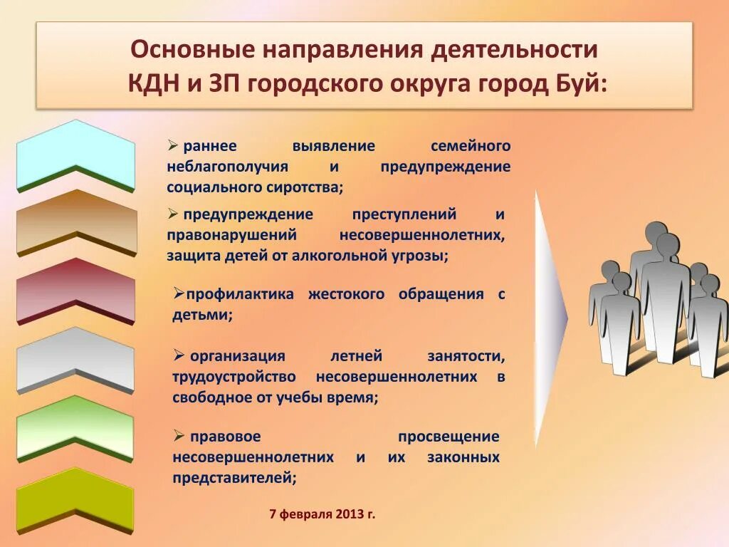 КДН. Обязанности комиссии по делам несовершеннолетних. КДН И ЗП взаимодействие. Взаимодействие с КДН ОПДН презентация на тему.