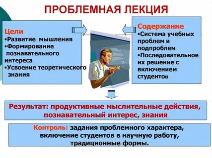 Метод лекция в педагогике