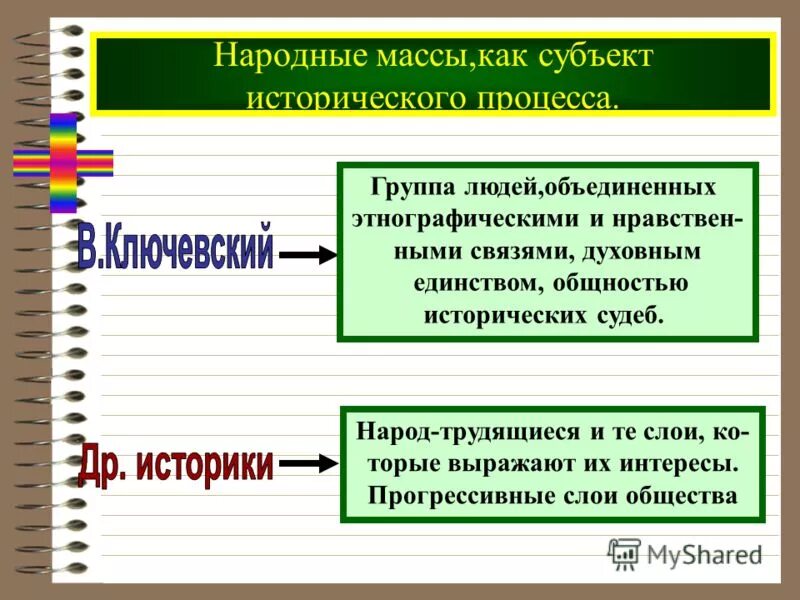 Какие исторические процессы. Субъекты исторического процесса. Роль народных масс в истории. Субъекты исторического процесса это в обществознании. Народные массы в историческом процессе.