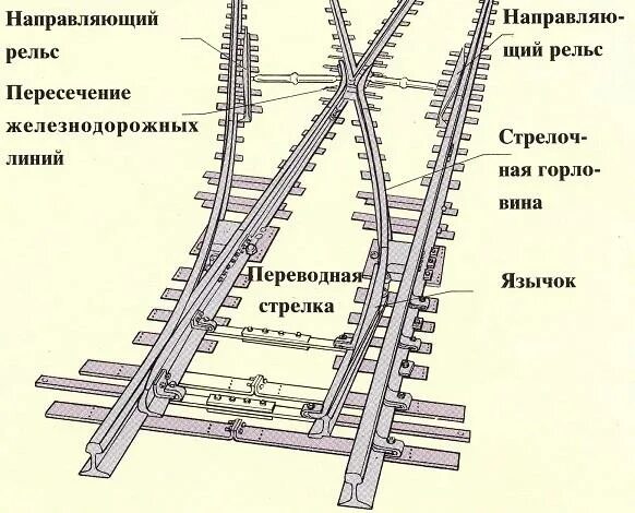 Как работает ж д