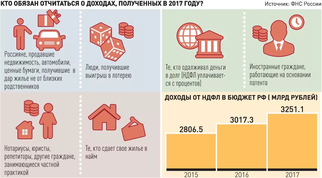 Доход полученный от родственников