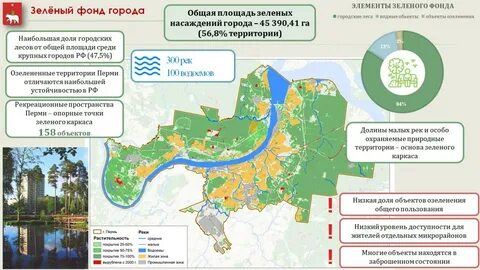 Проект черты города