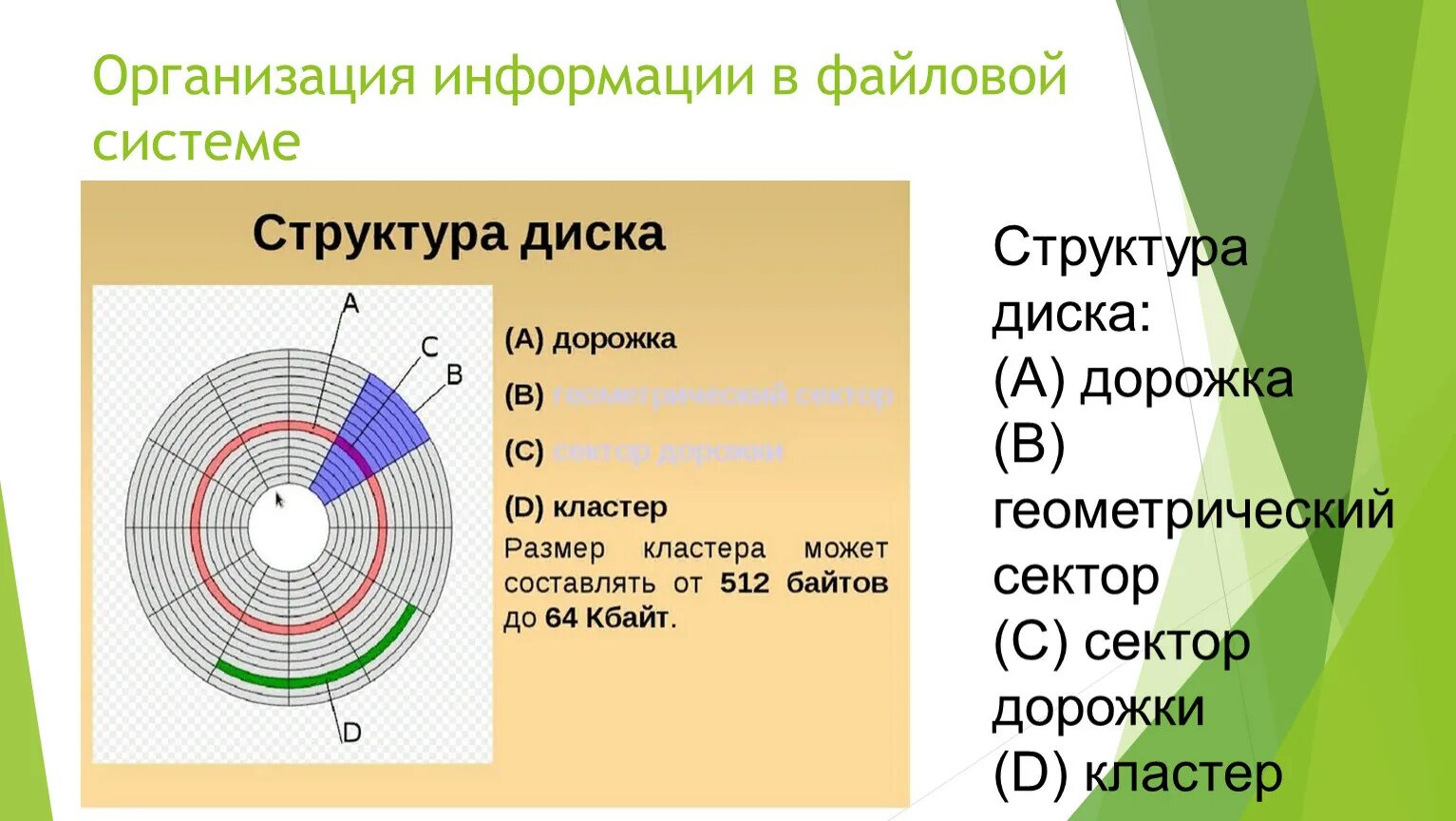 Физическую структуру файловой системы. Организация информации в файловой системе. принципы организации файловой системы. физическая организация файловой системы. организация файловой системы на диске.