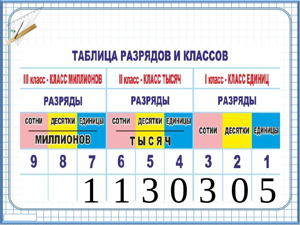 Запиши числа соединения с числом 18. Разряды чисел 2 класс математика класс единиц. Разряды единиц в математике 3 класс. Разряд единиц в математике 1 класс. Разряды и классы чисел таблица в математике 4.