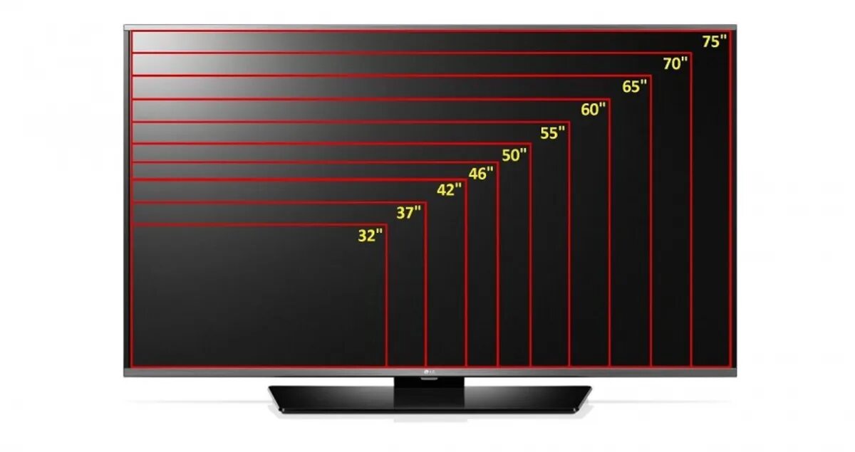 Сравнение телевизора 43. 50 Дюймов vs 65. 32 Vs 50 дюймов LG. Габариты ТВ 55 дюймов сиаоми. Монитор 27 дюймов габариты.