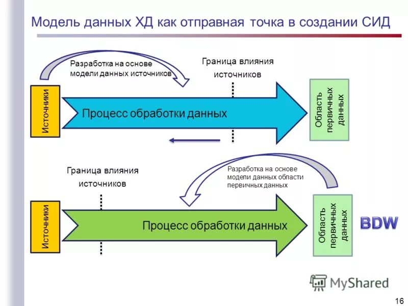 Порядок завершения таможенной процедуры таможенного транзита. Уровни архитектуры системы. Граница информации. Границы семьи. Права должностных лиц при проведении таможенного контроля.