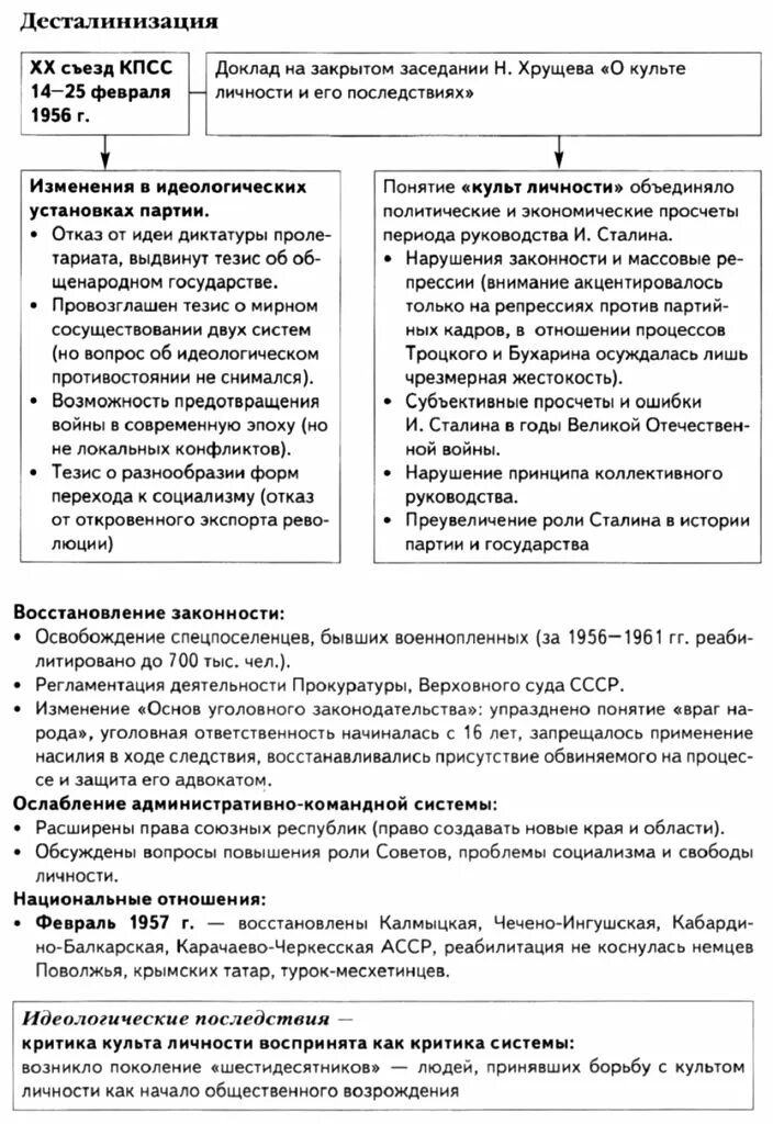 Курс на десталинизацию общества был принят. Десталинизация таблица. Десталинизация советского общества. Десталинизация причины. Десталинизации схема.