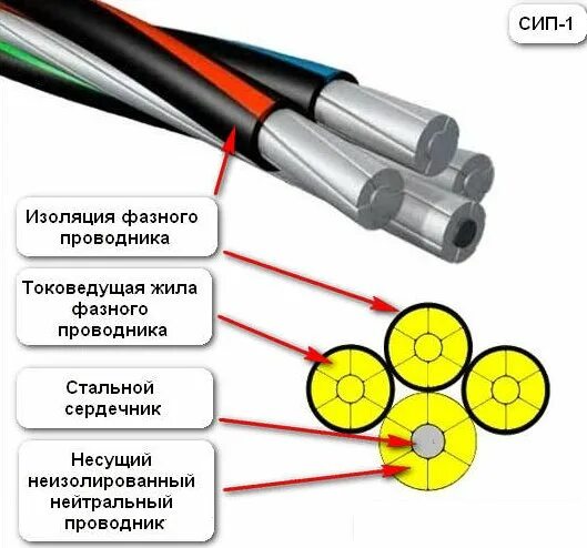 Расцветка сип. Сип 2 маркировка проводов. маркировка проводов сип 4х16. сип кабель 4х16 маркировка. кабель сип 4х16 маркировка жил.