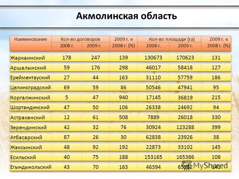 объем охвата. доля спортивного оружия в общем количестве. объем охвата. сми по охвату аудитории. объем охвата.