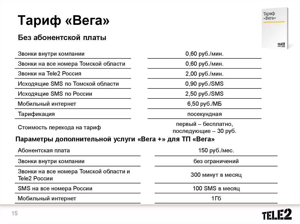 Теле2 томск телефон. Тарифный план теле2 без абонентской платы. Теле2 тариф Вега_2017. Абонентская плата теле2 тариф за интернет. Тариф теле2 абонентская плата 250 рублей.