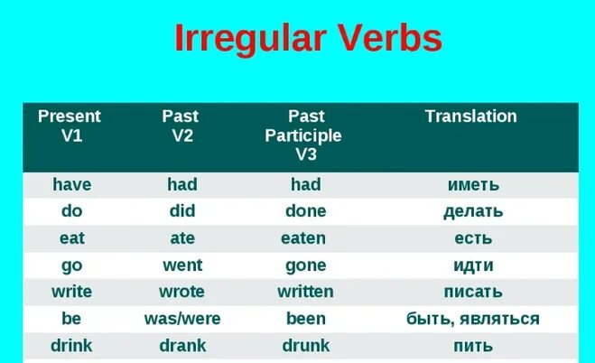 Часы гугл пиксель женские. Wear 3. Сотник бронекостюм. Вторая форма глагола wear в английском. Смарт часы wear pro прямоугольные.