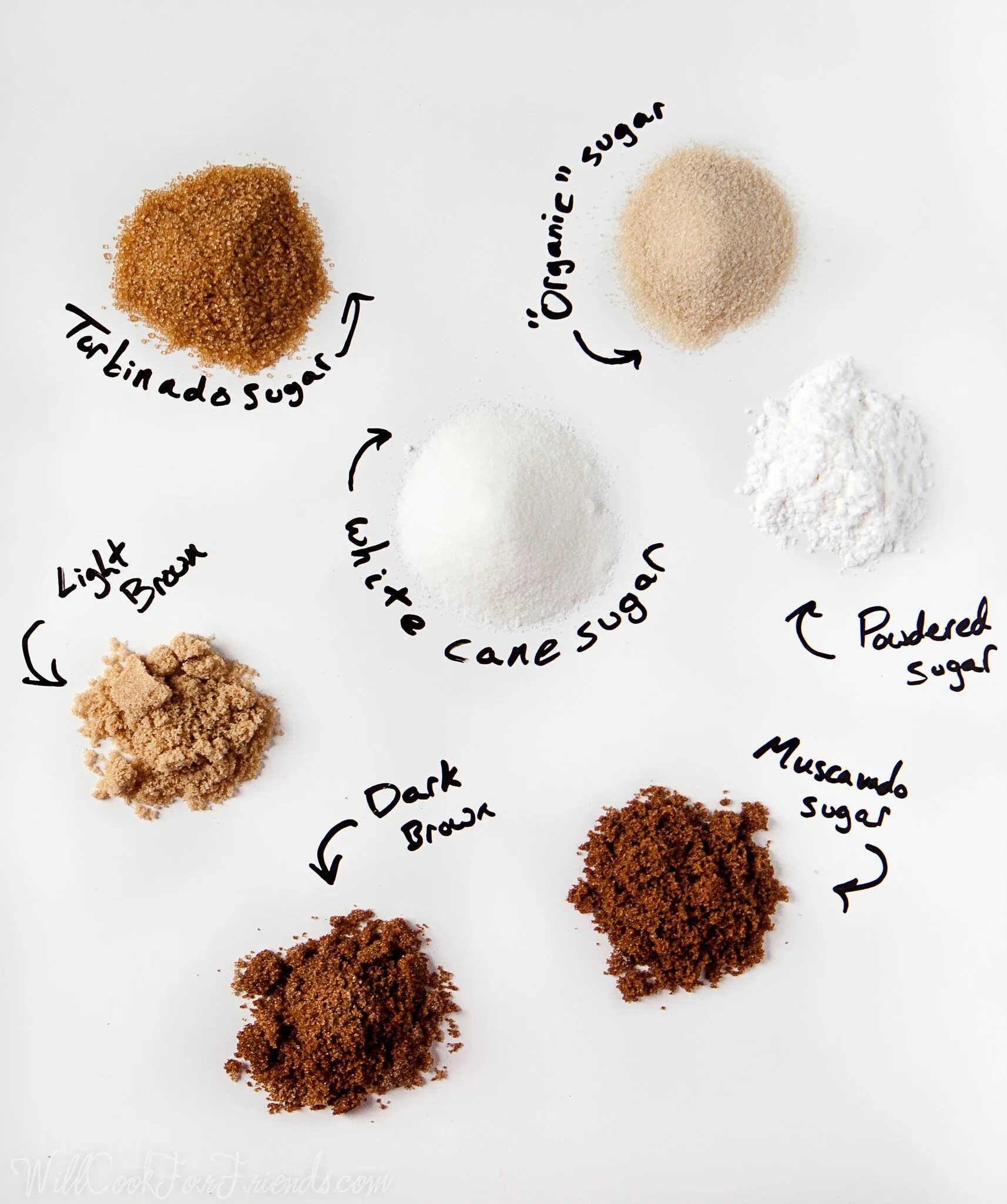 Types of Sugar. Виды сахара. Сахар разновидности. Sugar анату.