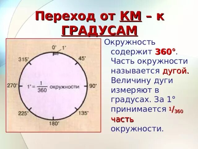 Сколько градусов дуга. Окружность с градусами. Измерение окружности в градусах. Окружность 360 градусов. Градус дуги окружности.