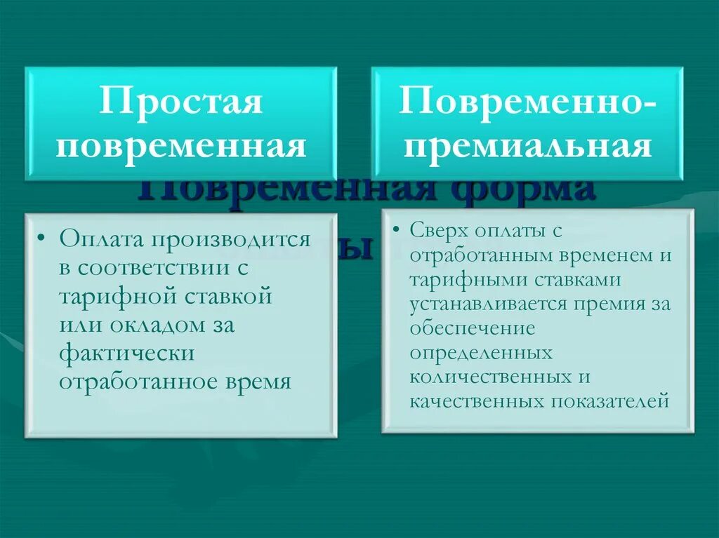 Повременная форма оплаты труда. Простая повременная. Простая повременная оплата труда это. Простая повременная форма оплаты.