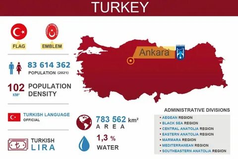 Численность населения турции на 2024 год