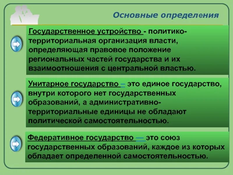 Субъекты рф обладают определенной политической самостоятельностью. Политико-территориальная организация государства. Унитарное территориальная организация государства. Территориальная организация власти. Политика территориальная организация государства.